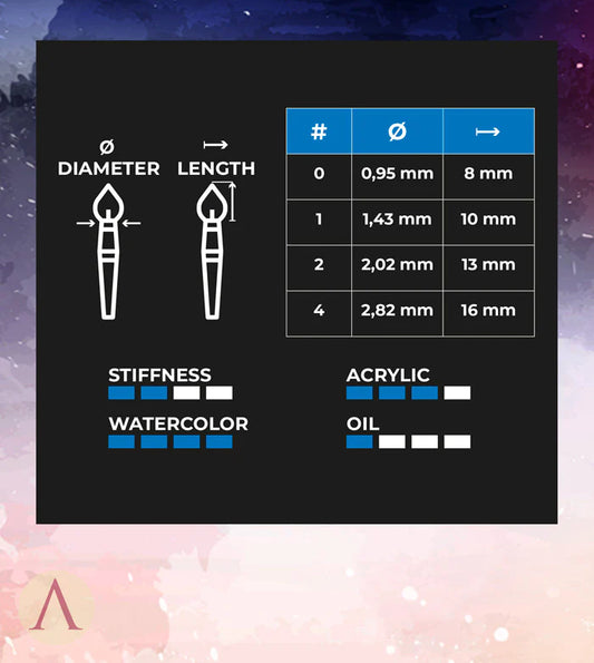 SCALE 75 KOLINSKY TAJMYR SABLE LUXURY SET